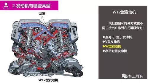 发动机原理视频