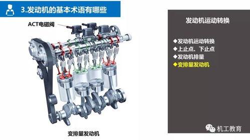 发动机原理视频