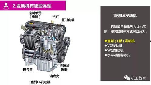发动机原理视频