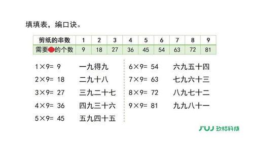 乘法口诀视频,轻松掌握乘法运算的奥秘