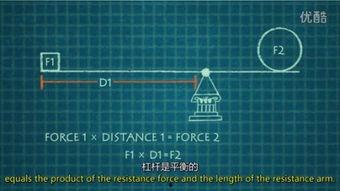 杠杆视频,揭秘视频中的力学奥秘