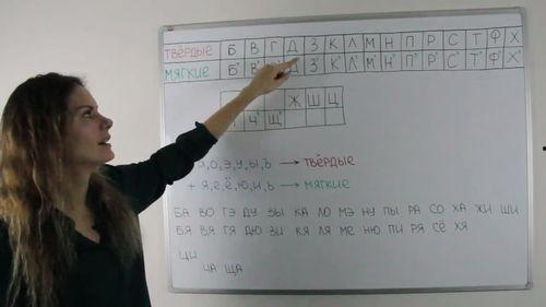 俄语教学视频,俄语教学视频精华概述