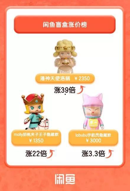 盲盒视频,跟随视频一探究竟