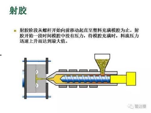 注塑视频,从视频看注塑机操作与技巧
